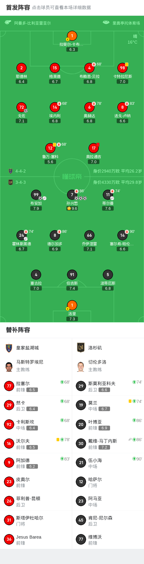 洛杉矶球员, img
